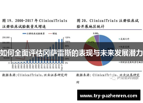 如何全面评估冈萨雷斯的表现与未来发展潜力
