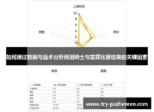 如何通过数据与战术分析预测骑士与雷霆比赛结果的关键因素