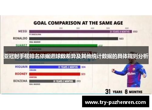 亚冠射手榜排名依据进球数差异及其他统计数据的具体规则分析