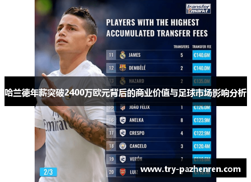 哈兰德年薪突破2400万欧元背后的商业价值与足球市场影响分析
