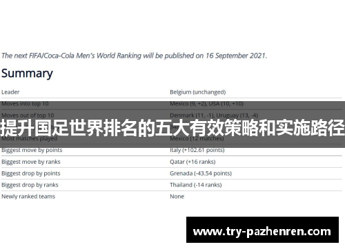 提升国足世界排名的五大有效策略和实施路径