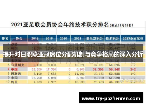 提升对日职联亚冠席位分配机制与竞争格局的深入分析