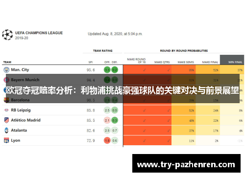 欧冠夺冠赔率分析：利物浦挑战豪强球队的关键对决与前景展望