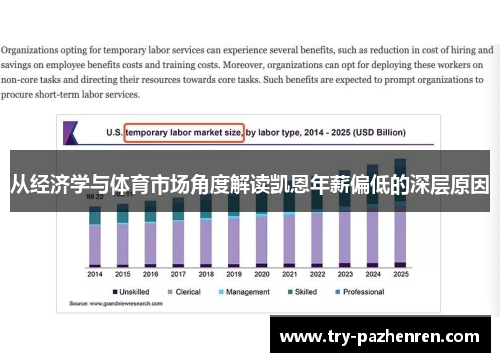 从经济学与体育市场角度解读凯恩年薪偏低的深层原因