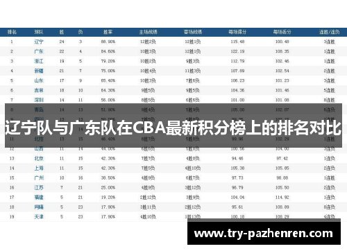 辽宁队与广东队在CBA最新积分榜上的排名对比