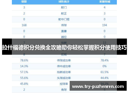 拉什福德积分兑换全攻略助你轻松掌握积分使用技巧