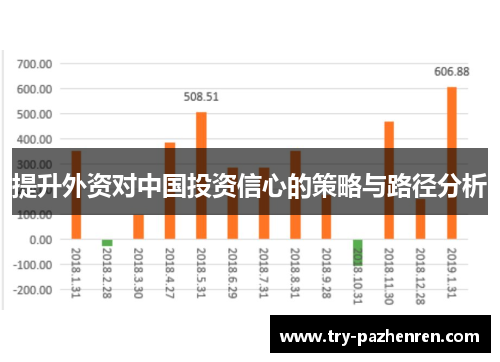 提升外资对中国投资信心的策略与路径分析