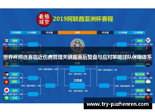 世界杯预选赛临近伤病管理关键期赛后复盘与应对策略球队保障体系 世界杯预选赛临近伤病管理关键期赛后复盘与应对策略球队保障体系